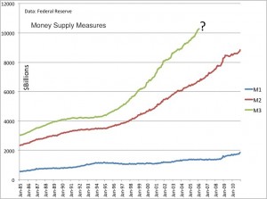 Fig 10: Money Supply