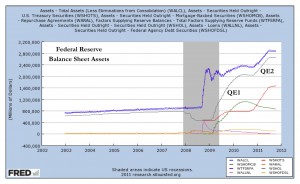 fig3-fedassets-fred-oct11 Fig. 3: Historical Fed balance sheet (assets) and components (securities held, loans, etc.)